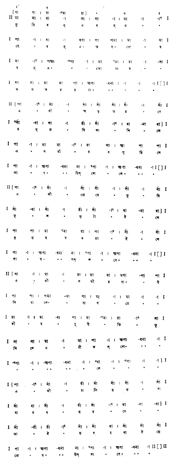 তুমি ধন্য ধন্য হে ধন্য তব প্রেম (পূজা) – লিরিক্স – রবীন্দ্রনাথ ঠাকুর