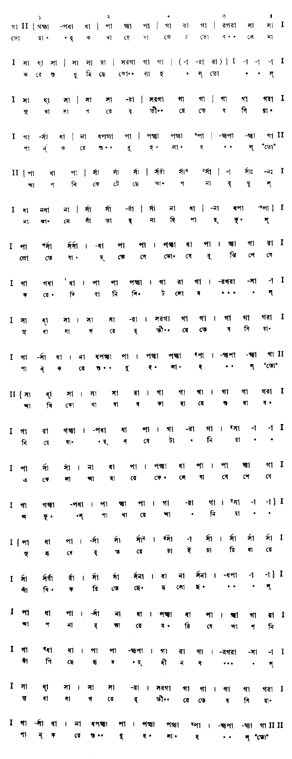 তোমার কথা হেথা কেহ তো বলে না (পূজা) – লিরিক্স – রবীন্দ্রনাথ ঠাকুর
