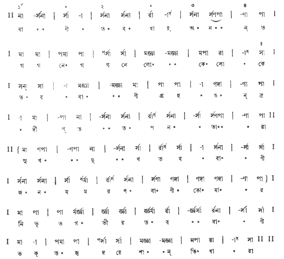 বাণী তব ধায় অনন্ত গগনে লোকে লোকে (পূজা) – লিরিক্স – রবীন্দ্রনাথ ঠাকুর