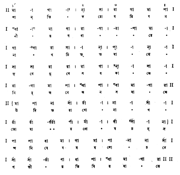 শান্তি করো বরিষন নীরব ধারে (পূজা) – লিরিক্স – রবীন্দ্রনাথ ঠাকুর