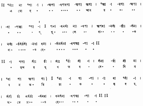 এ মোহ-আবরণ খুলে দাও, দাও হে (পূজা) – লিরিক্স – রবীন্দ্রনাথ ঠাকুর