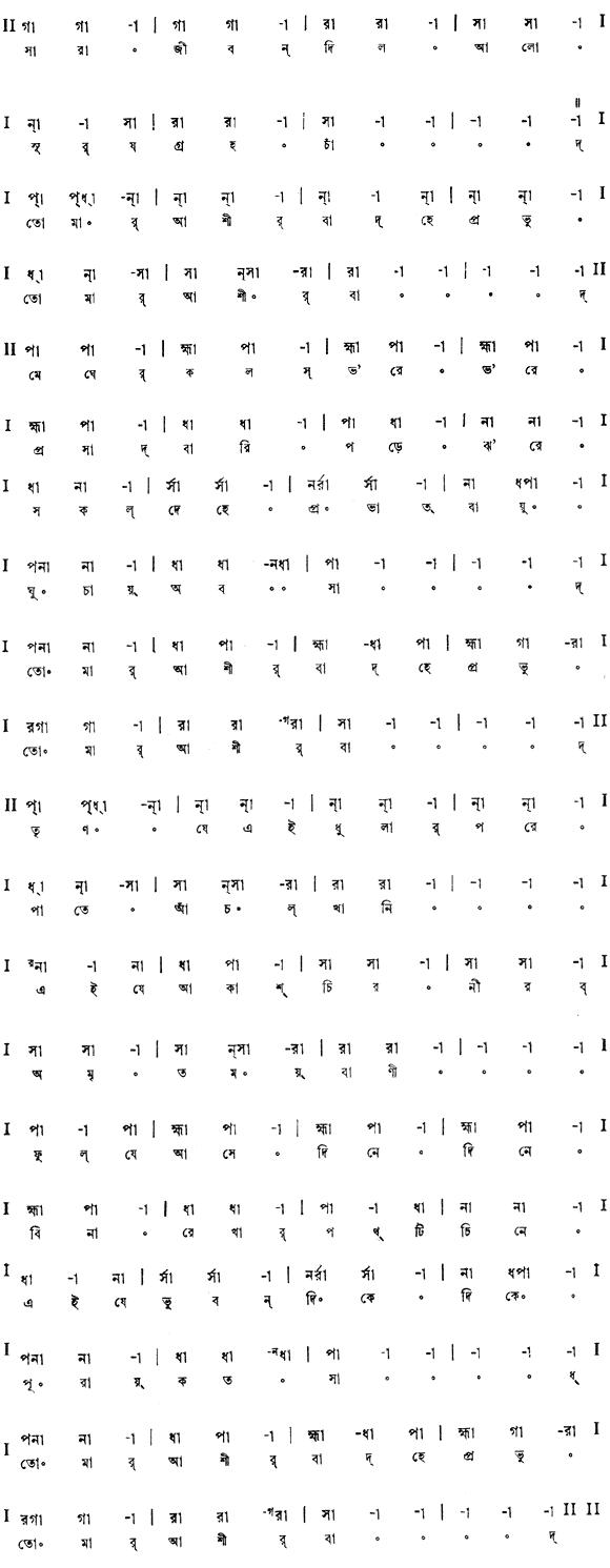 সারা জীবন দিল আলো সূর্য গ্রহ চাঁদ (পূজা) – লিরিক্স – রবীন্দ্রনাথ ঠাকুর