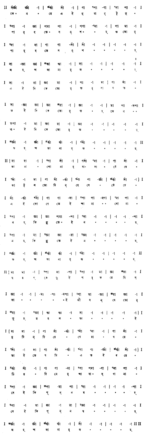 কেন রে এই দুয়ারটুকু পার হতে সংশয় (পূজা) – লিরিক্স – রবীন্দ্রনাথ ঠাকুর