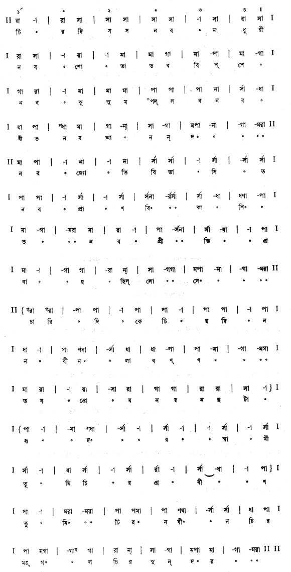 চিরদিবস নব মাধুরী, নব শোভা তব বিশ্বে (পূজা) – লিরিক্স – রবীন্দ্রনাথ ঠাকুর