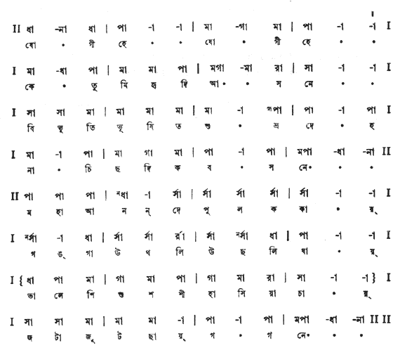 যোগী হে, কে তুমি হৃদি-আসনে (নাট্যগীতি) – লিরিক্স – রবীন্দ্রনাথ ঠাকুর