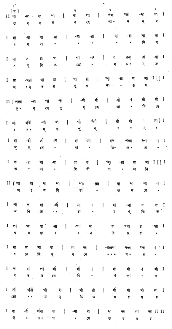 সুন্দর বহে আনন্দমন্দানিল (পূজা) – লিরিক্স – রবীন্দ্রনাথ ঠাকুর