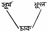 নাচ - ৪