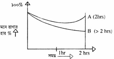 মেমোরী প্যাটার্ন ১