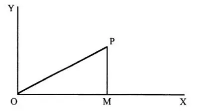 স্থান-কাল অন্তর
