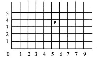 আইনস্টাইনের মহাকর্ষীয় বিধি
