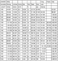 সোভিয়েত ইউনিয়নের কারা হেফাজতে অবস্থানরত জনসংখ্যা ১৯৩৪-১৯৫৩