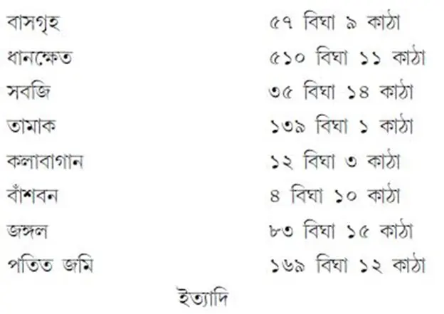 গোবিন্দপুর 