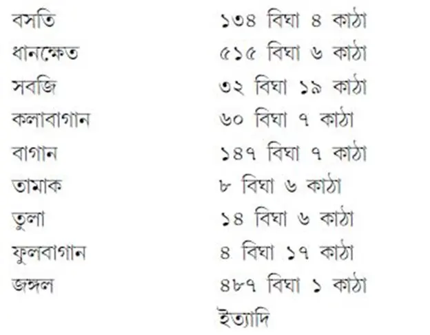 সূতানুটি 