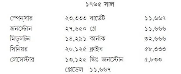 হিসাব ২