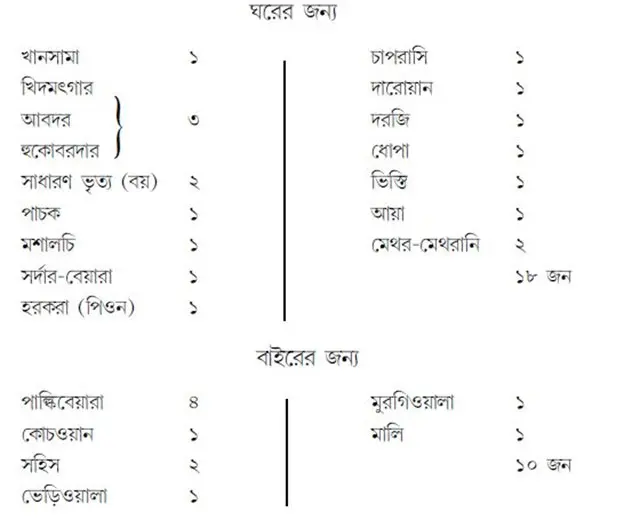 পারিবারিক ভৃত্যদের একটি তালিকা 