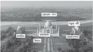 দূরের তাজমহলকে দেখতে দেখতে ভাবল