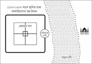 সুড়ঙ্গগুলো