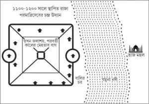 সুড়ঙ্গগুলো
