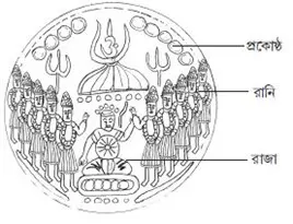 একটা গোল চাকতির ওপর কিছু ছবি আঁকা