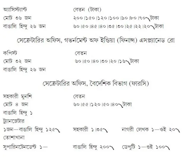 সেক্রেটারির অফিস, গভর্নমেন্ট অফ ইন্ডিয়া (ফিনান্স) এসপ্ল্যানেড
