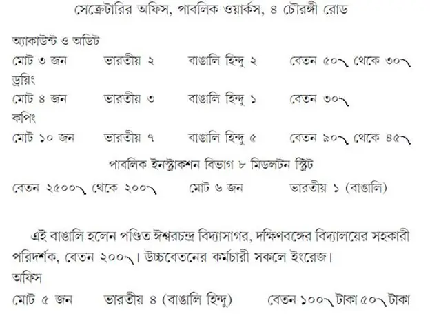 সেক্রেটারির অফিস, গভর্নমেন্ট অফ ইন্ডিয়া (ফিনান্স) এসপ্ল্যানেড