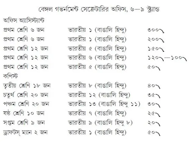 সেক্রেটারির অফিস, গভর্নমেন্ট অফ ইন্ডিয়া (ফিনান্স) এসপ্ল্যানেড