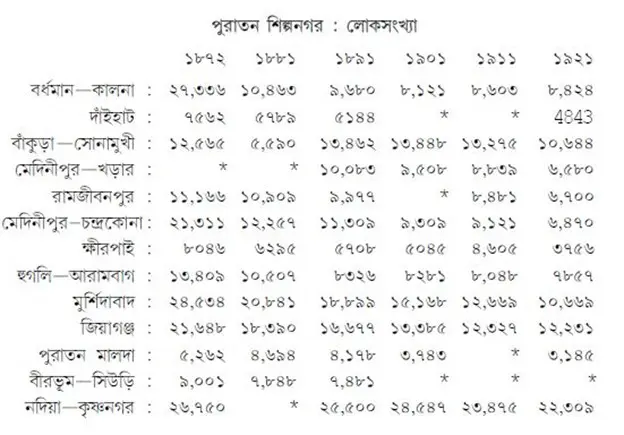 পুরাতন শিল্পনগর