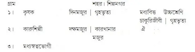 বাংলার গ্রামে সামাজিক গতিশীলতার একটা 'প্যাটার্ন'