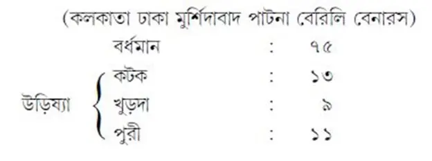 সতীদাহের একটি রিপোর্ট