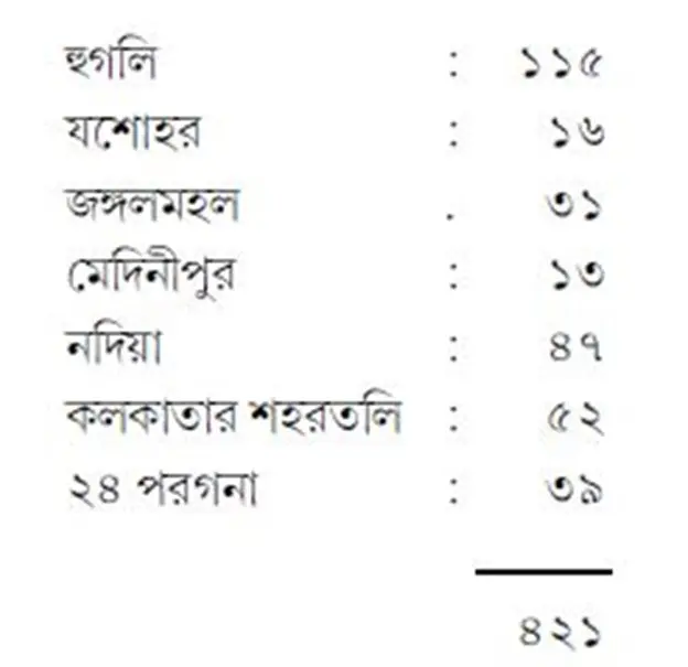 সতীদাহের একটি রিপোর্ট