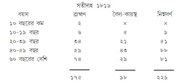 সতীদাহের একটি রিপোর্ট