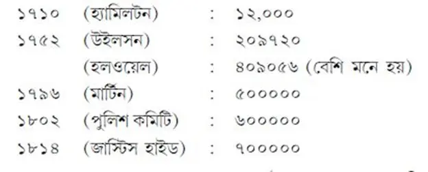 কলকাতার জনসংখ্যাবৃদ্ধির গতি দেখে এই আকর্ষণ যে অন্তত স্থায়ী ছিল তা কিছুটা অনুমান করা যায়