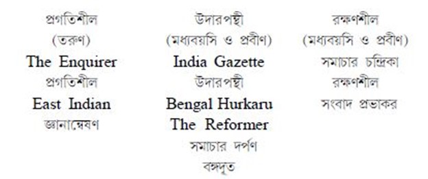 সমাজচিন্তার এই তিনটি ধারা