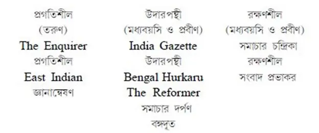 সমাজচিন্তার এই তিনটি ধারা 