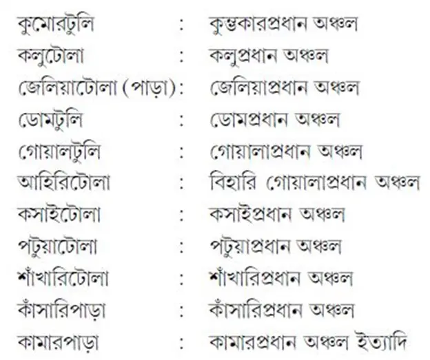 বৃত্তিভিত্তিক বসতিবিন্যাস