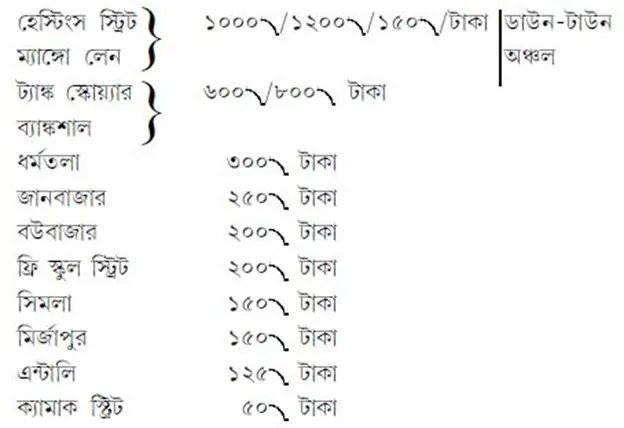 জমির মূল্য 
