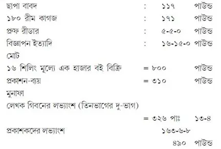 Decline & Fall of Roman Empire 