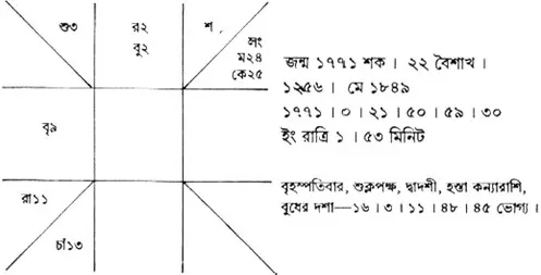 রবীন্দ্রনাথের নতুন-দাদা জ্যোতিরিন্দ্রনাথের রাশিচক্র