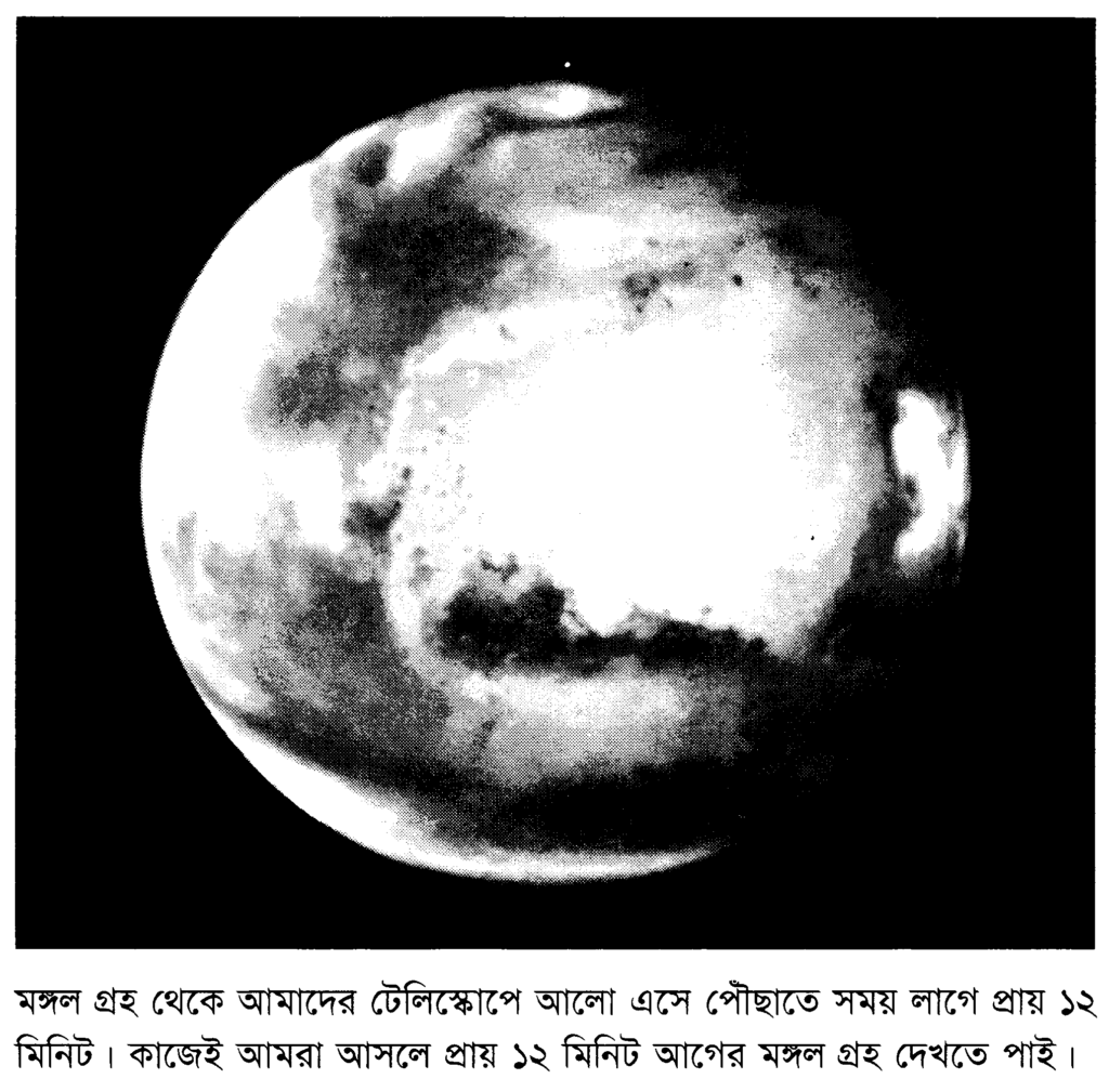 মঙ্গল গ্রহ থেকে আমাদের টেলিস্কোপে আলো এসে পৌঁছাতে সময় লাগে প্ৰায় ১২ মিনিট। কাজেই আমরা আসলে প্রায় ১২ মিনিট আগের মঙ্গল গ্রহ দেখতে পাই।
