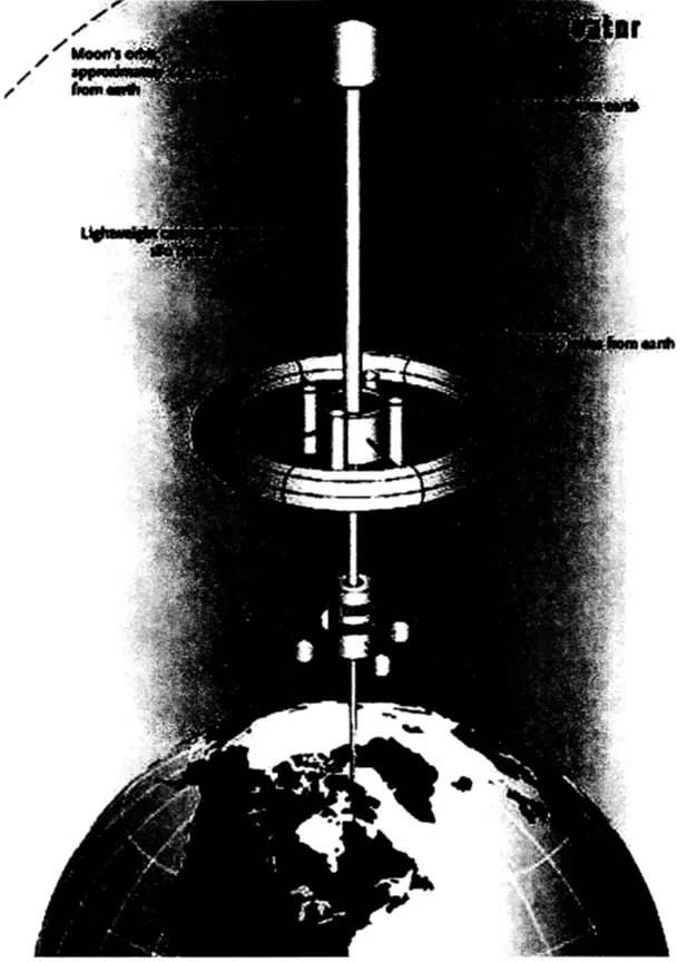 (আকাশে মহাকাশ লিফট একদিন মহাকাশ ভ্রমণের ব্যয়কে হ্রাস করতে পারে। স্পেস এলিভেটর মূলটি ন্যানো প্রযুক্তি হতে পারে।) (ছবি কৃতজ্ঞতা ৬.১)
