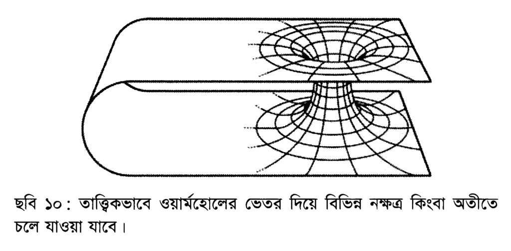 ছবি ১০ : তাত্ত্বিকভাবে ওয়ার্মহোলের ভেতর দিয়ে বিভিন্ন নক্ষত্র কিংবা অতীতে চলে যাওয়া যাবে। 