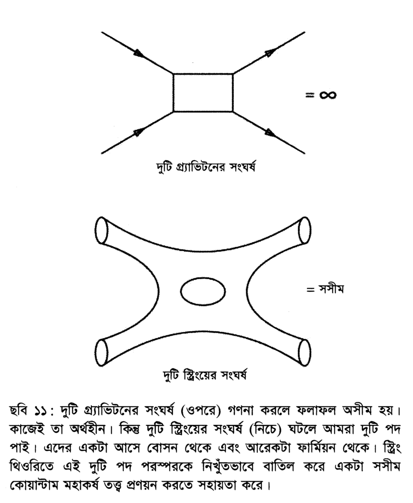 ছবি ১১ : দুটি গ্র্যাভিটনের সংঘর্ষ (ওপরে) গণনা করলে ফলাফল অসীম হয়