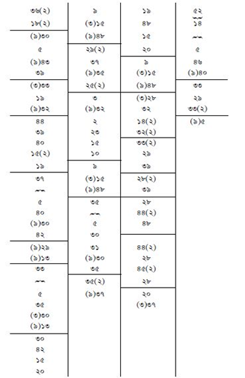 অঙ্কগুলো 