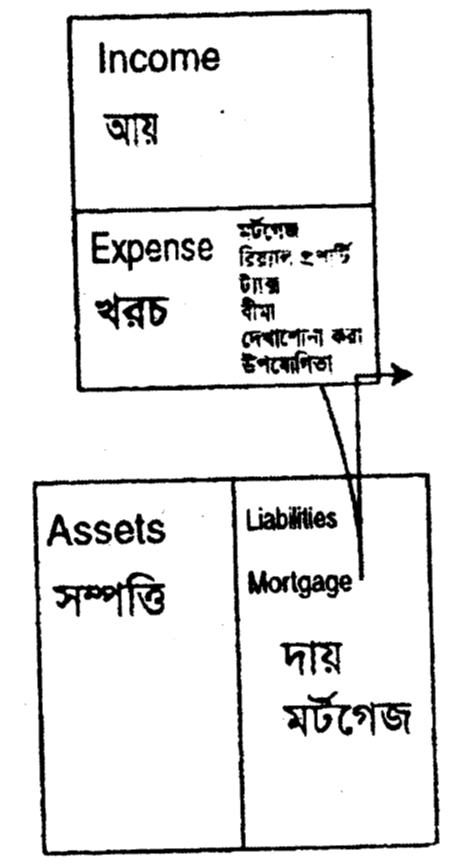 আয়