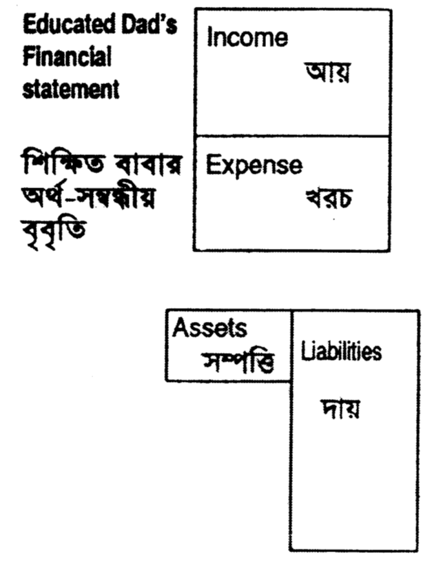 আয়