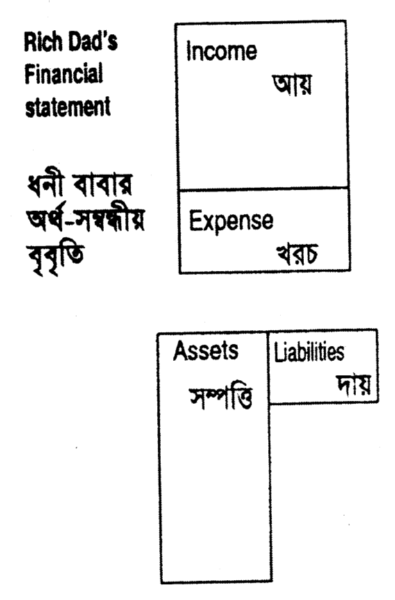 আয়