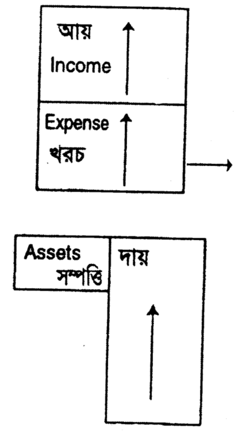 আয়