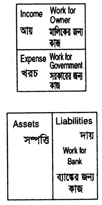 আয়