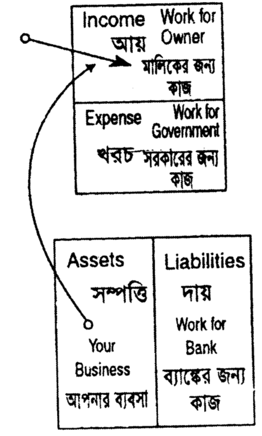আয়