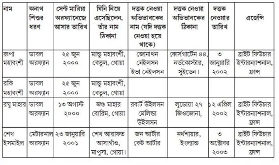 ফাইলগুলো